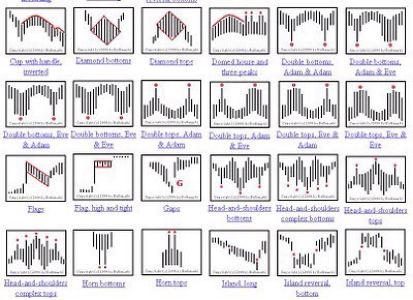 Trading with candlesticks pdf free